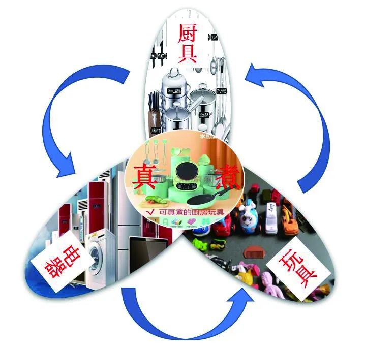 今年爆火的“玩具”,还有这些安全隐患!